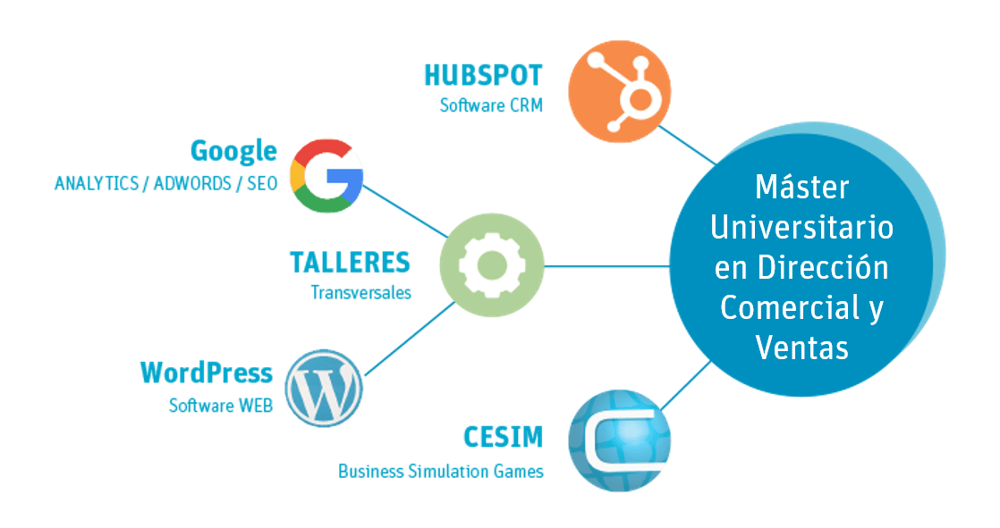 Talleres